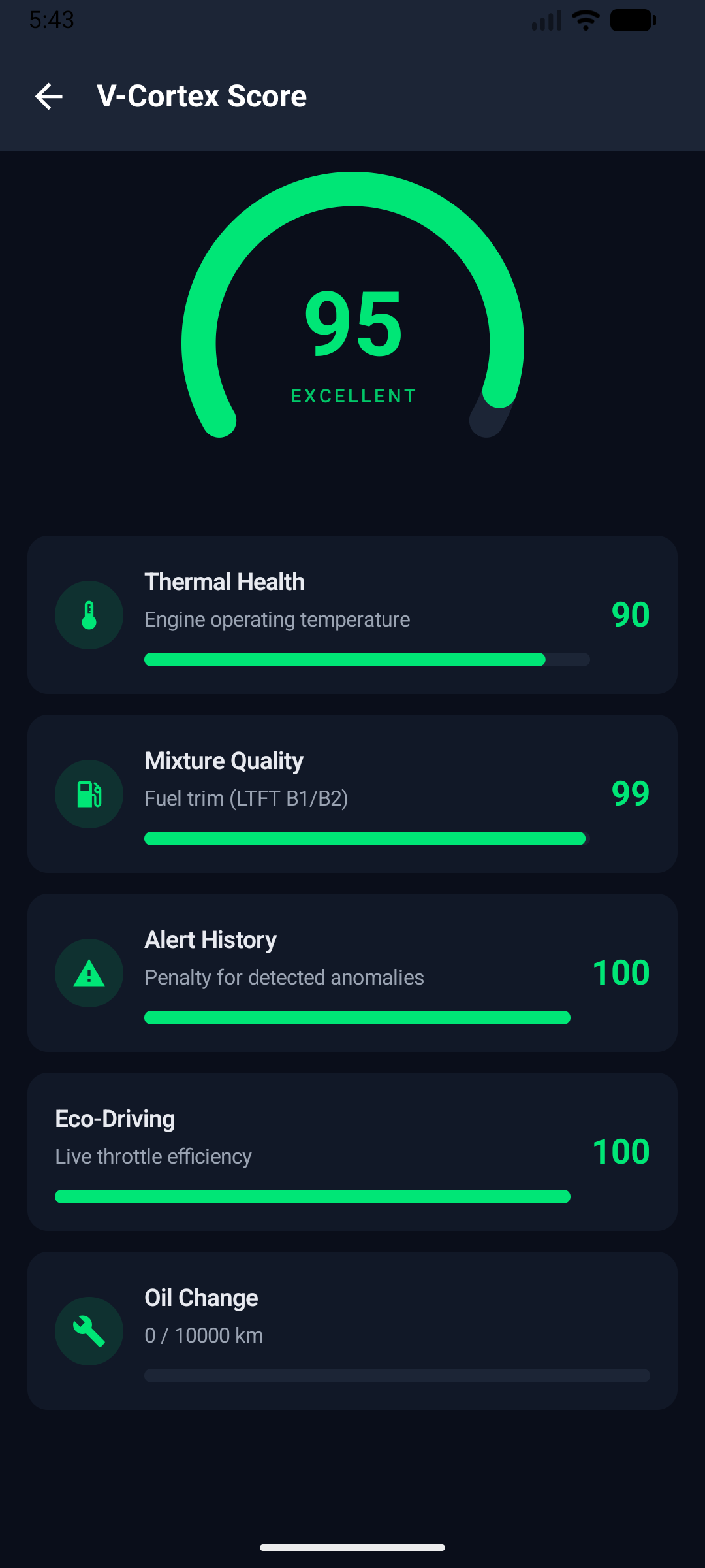 V-Cortex Score